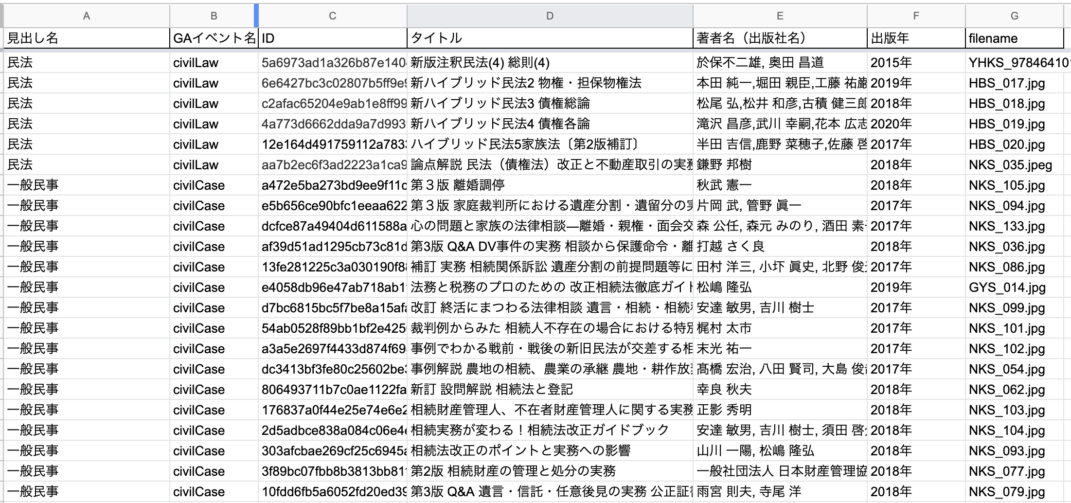 スプレッドシートのデータ
