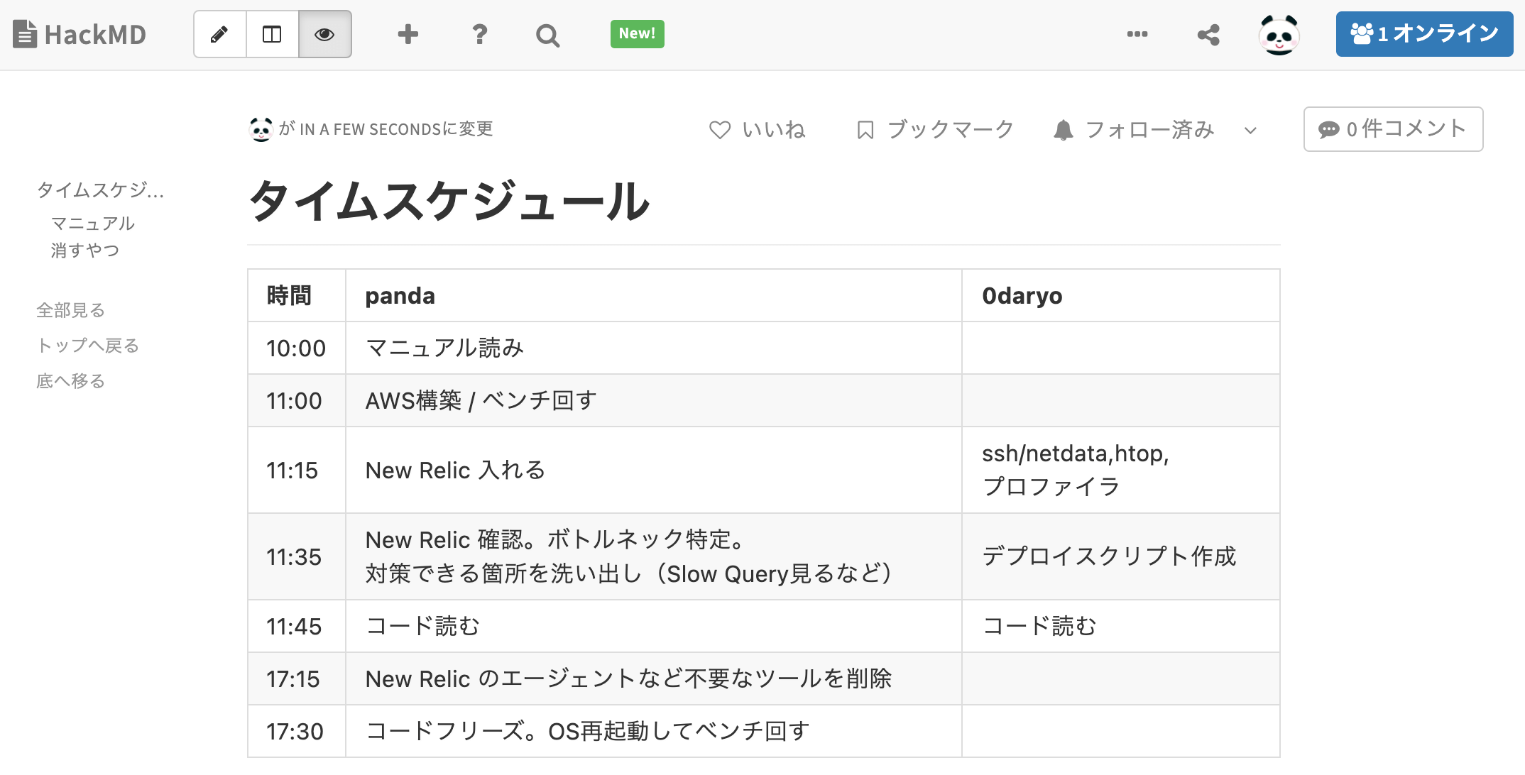 当日のタイムスケジュールのテーブル