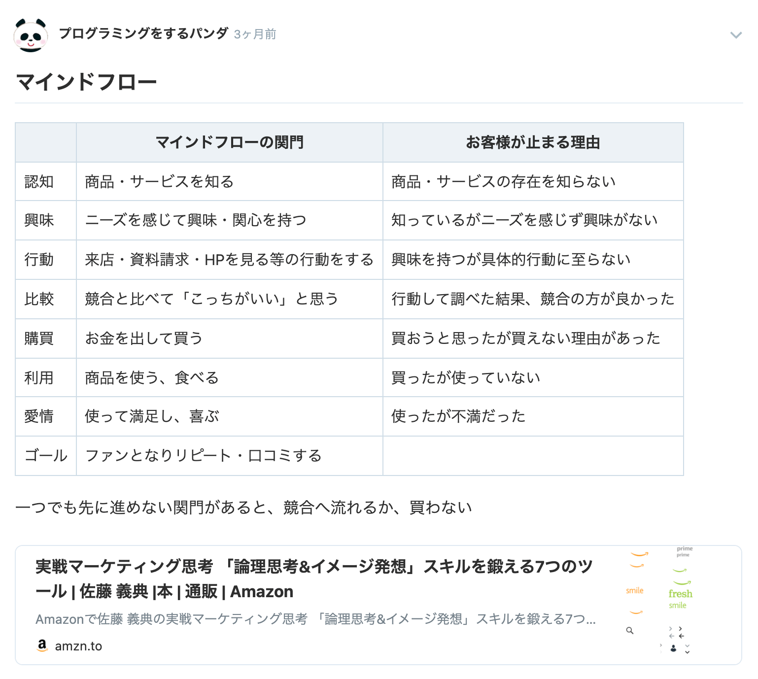 マインドフローの図