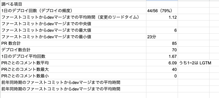 スプレッドシート1